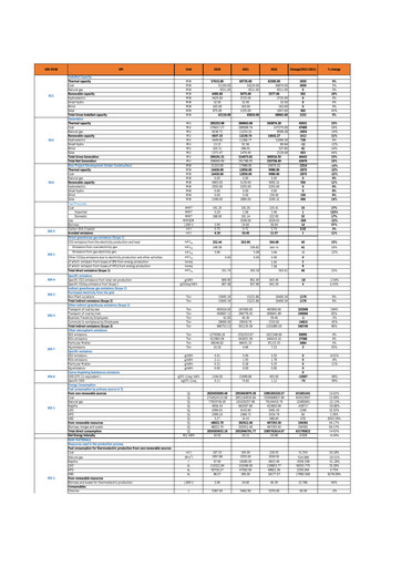 Thumbnail NTPC Limited
 ESG Report 2022