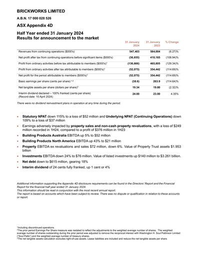 Thumbnail Brickworks Limited Half-year Report 2024-h1