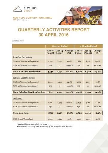 Thumbnail New Hope Corporation Quarterly Report 2016-q3