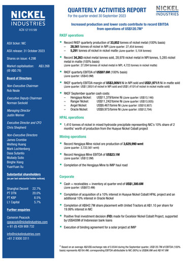 Thumbnail Nickel Industries Limited Quarterly Report 2023-q3