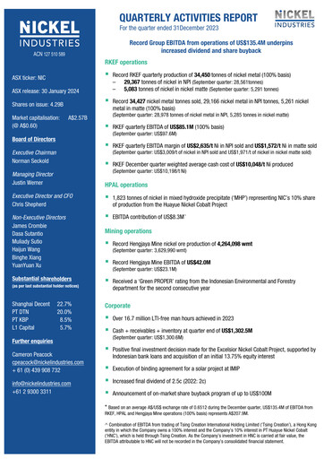 Thumbnail Nickel Industries Limited Quarterly Report 2023-q4