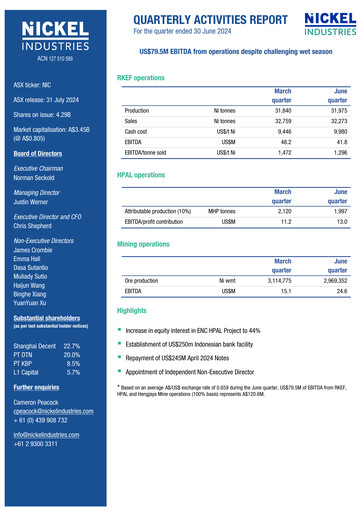 Thumbnail Nickel Industries Limited Quarterly Report 2024-q2