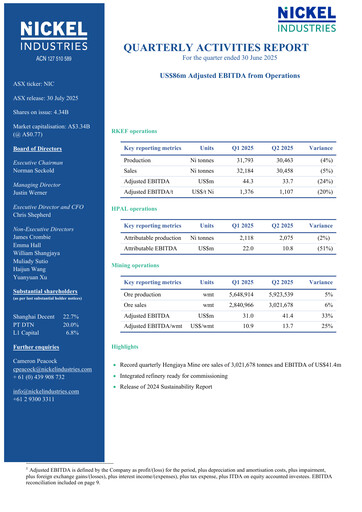 Thumbnail Nickel Industries Limited Quarterly Report 2025-q2