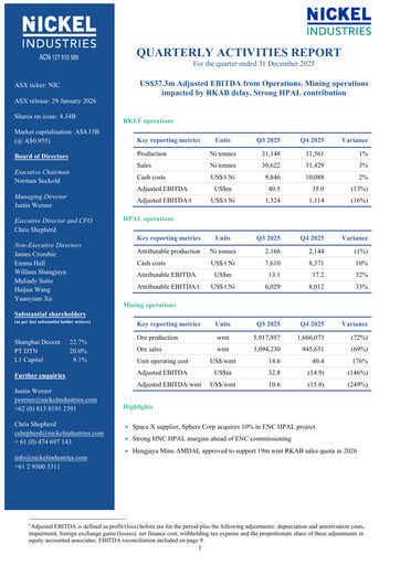 Thumbnail Nickel Industries Limited Quarterly Report 2025-q4