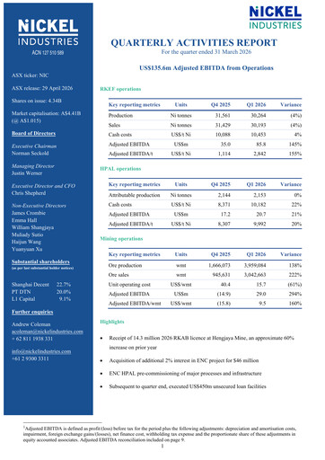 Thumbnail Nickel Industries Limited Quarterly Report 2026-q1