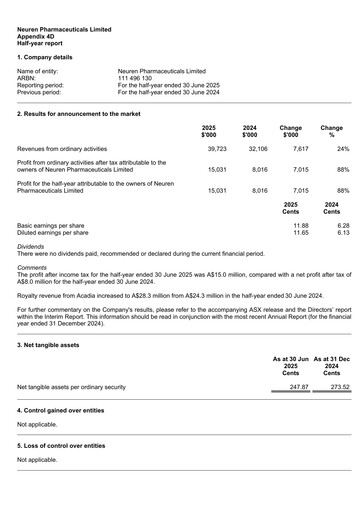 Miniature Neuren Pharmaceuticals Rapport semestriel 2025-h1