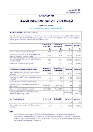 Thumbnail Region Group Financial Statement 2023-h1