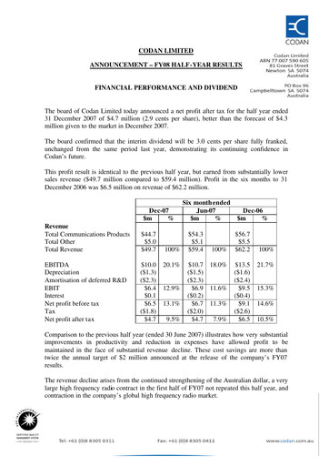 Miniature Codan Limited Rapport semestriel 2008-h1