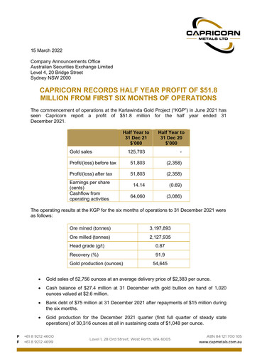 Thumbnail Capricorn Metals Half-year Report 2021-2022-h1