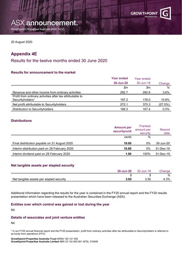 Miniature Growthpoint Properties Australia Rapport annuel 2020