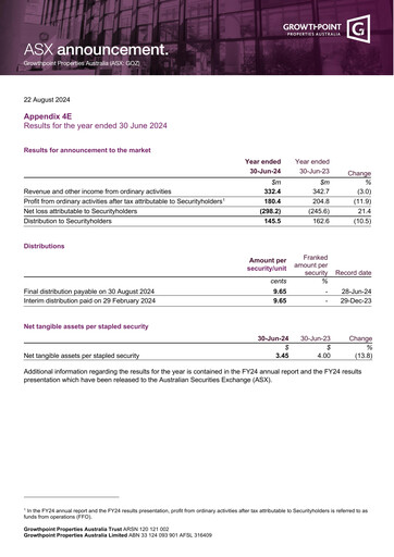 Miniature Growthpoint Properties Australia Rapport annuel 2024