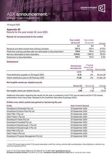Miniature Growthpoint Properties Australia Rapport annuel 2025