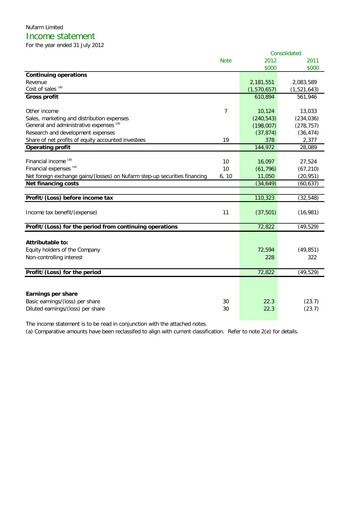 Thumbnail Nufarm Financial Report 2012