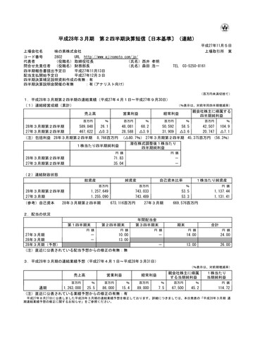 Thumbnail Ajinomoto
 Quarterly Report 2015-q2