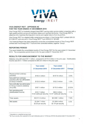Thumbnail Waypoint REIT Financial Statement 2018