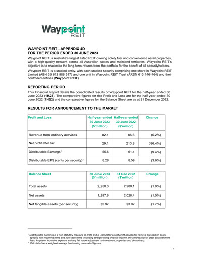 Miniature Waypoint REIT Rapport semestriel 2023-h1