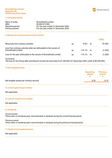 Thumbnail DroneShield Annual Report 2024