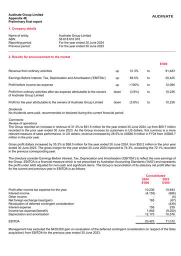 Thumbnail Audinate Group Financial Report 2024