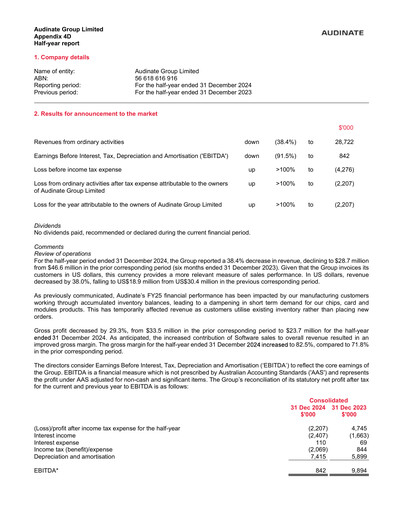 Thumbnail Audinate Group Financial Report 2025-h1