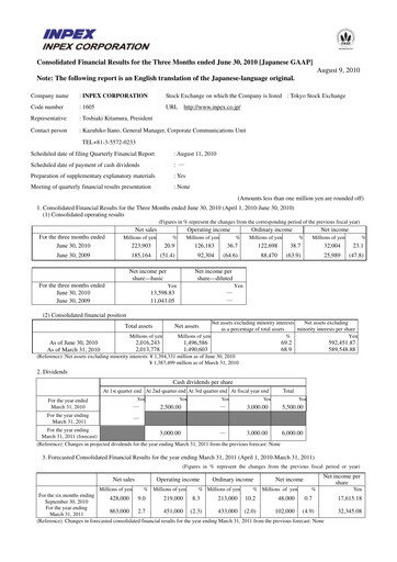 Vorschaubild Inpex Quartalsbericht 2010-q1