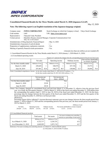 Vorschaubild Inpex Quartalsbericht 2020-q1