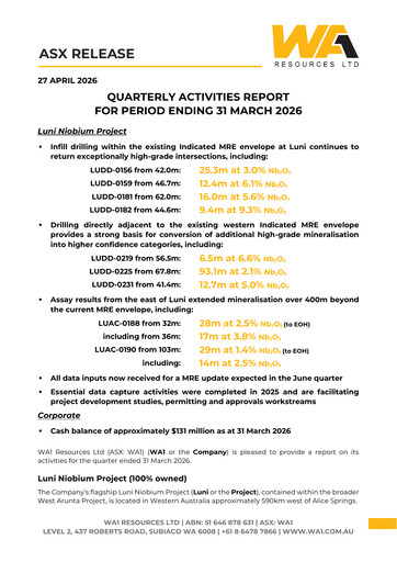 Miniature WA1 Resources Rapport trimestriel 2026-q1