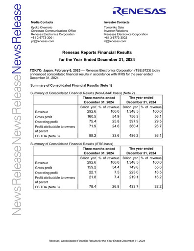 Miniature Renesas Electronics
 Rapport financier 2024