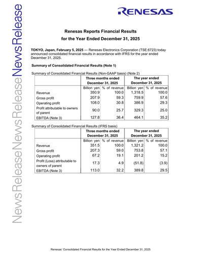 Miniature Renesas Electronics
 Rapport financier 2025
