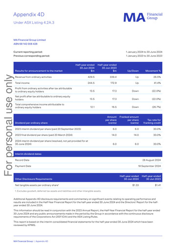 Thumbnail MA Financial Group Half-year Report 2024-h1