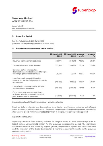 Thumbnail Superloop Limited Financial Report 2023