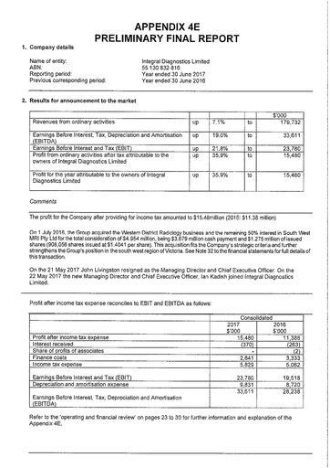 Miniature Integral Diagnostics Limited Rapport annuel 2017