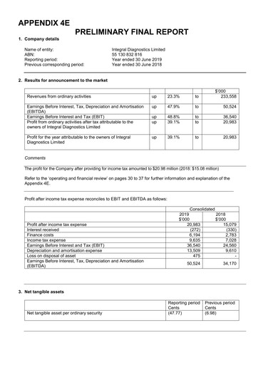 Miniature Integral Diagnostics Limited Rapport annuel 2019