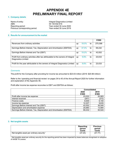 Miniature Integral Diagnostics Limited Rapport annuel 2020