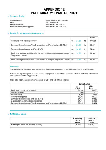 Miniature Integral Diagnostics Limited Rapport annuel 2021