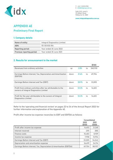Miniature Integral Diagnostics Limited Rapport annuel 2022