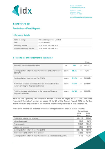 Miniature Integral Diagnostics Limited Rapport annuel 2024