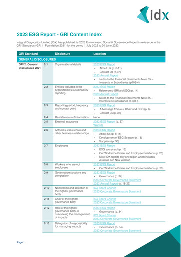 Miniature Integral Diagnostics Limited Rapport ESG 2023