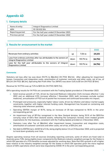 Thumbnail Integral Diagnostics Limited Half-year Report 2024-h1
