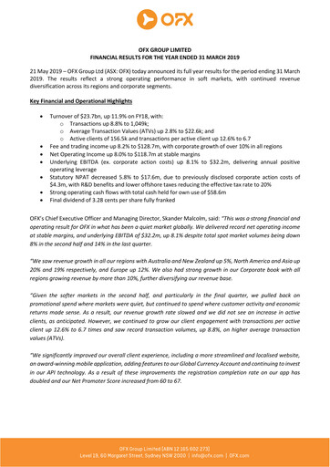 Vorschaubild OFX Group Finanzbericht 2019