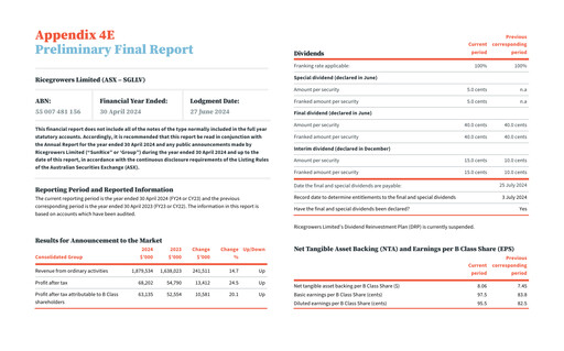 Thumbnail Ricegrowers Limited Financial Report 2024