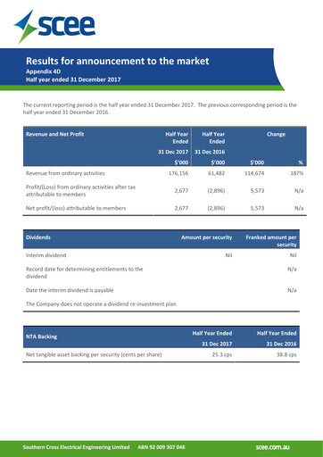 Miniature Southern Cross Electrical Engineering Rapport financier 2018-h1