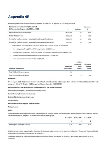Miniature GenusPlus Group Limited Rapport financier 2021