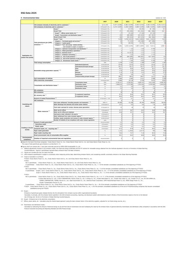 Thumbnail Chubu Electric Power
 ESG Report 2025