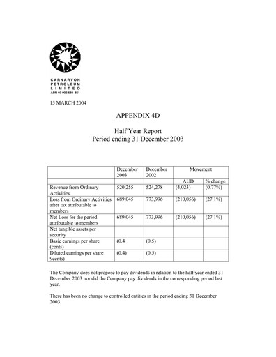 Thumbnail Carnarvon Energy Half-year Report 2003-h1