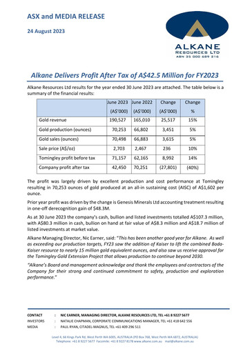 Miniature Alkane Resources Rapport financier 2023
