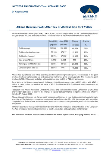 Miniature Alkane Resources Rapport financier 2025