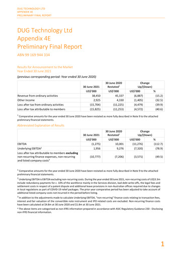 Miniature DUG Technology Rapport financier 2021
