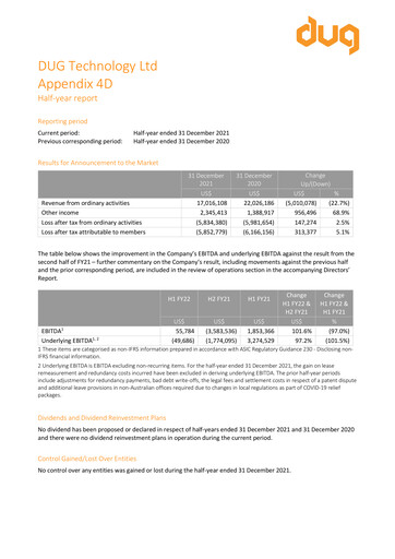 Miniature DUG Technology Rapport financier 2022-h1