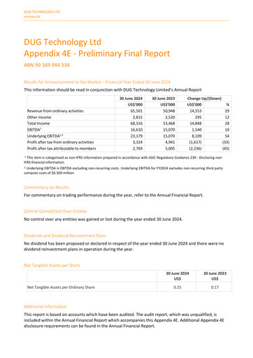 Miniature DUG Technology Rapport financier 2024