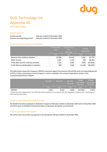 Thumbnail DUG Technology Financial Statement 2023-h1